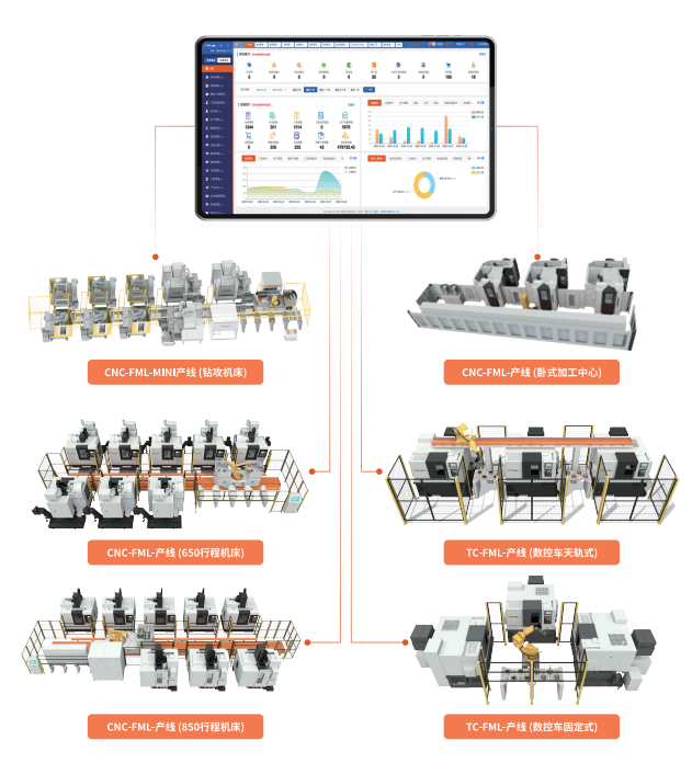机加工数智化车间规划_福美仕.png 机加工数智化车间规划_福美仕.png