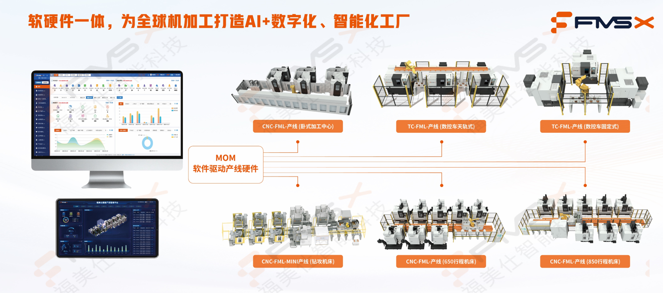 福美仕·软硬件一体,为全球机加工打造AI+数字化、智能化工厂.png 福美仕·软硬件一体,为全球机加工打造AI+数字化、智能化工厂.png